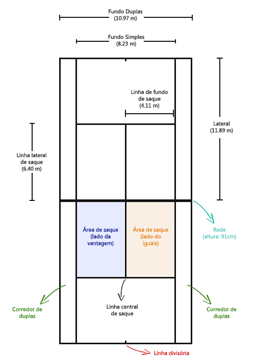 Regras do Tênis - Começando a Entender o Jogo